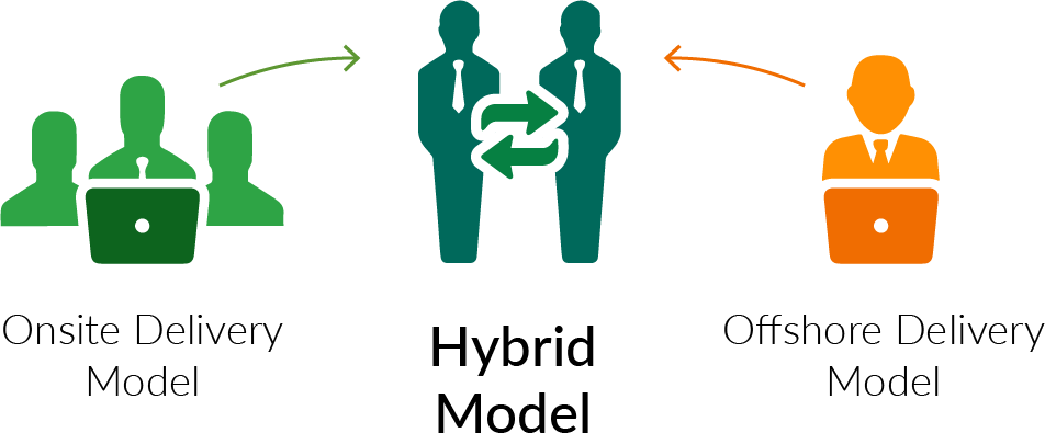 Training Delivery Options